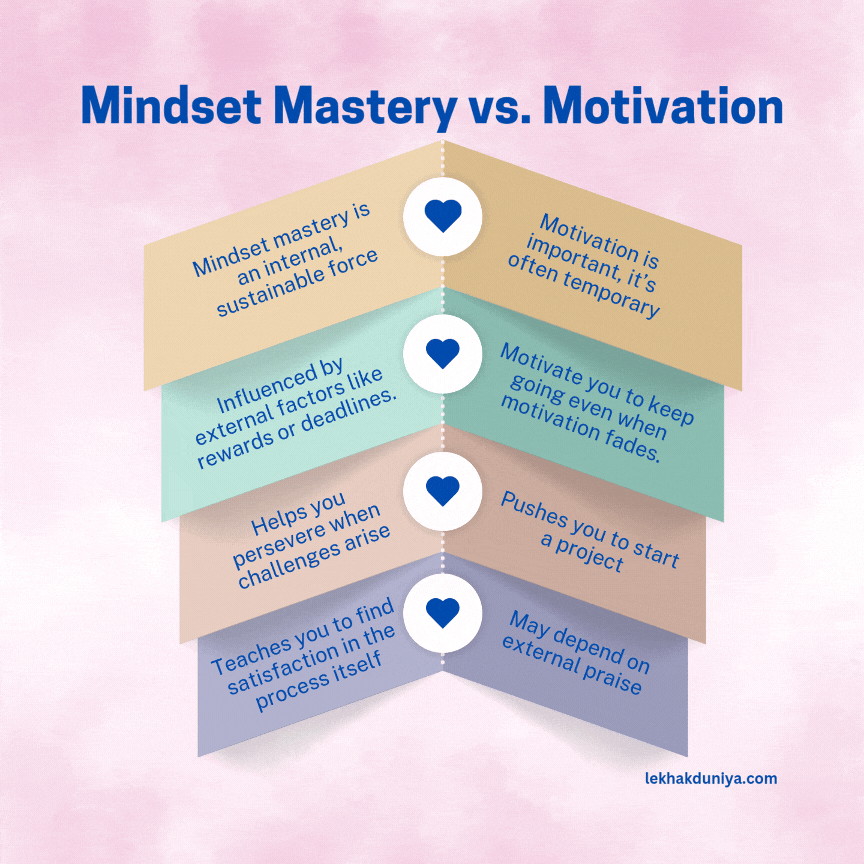 mindset mastery